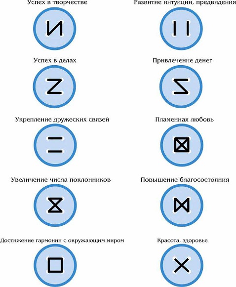 Пуговица судьбы. Как правильно пришивать пуговицы